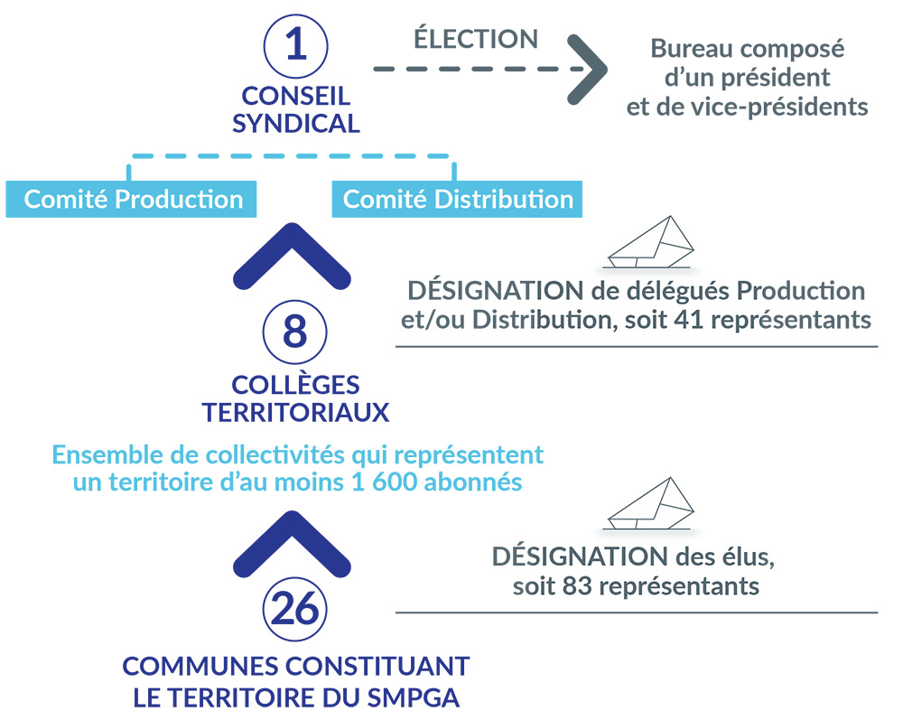 8---schema-gouvernance